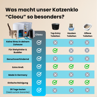 Katzentoilette Cloou