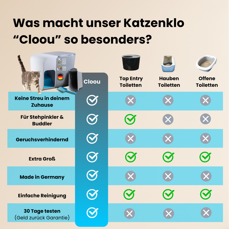 Katzentoilette Cloou