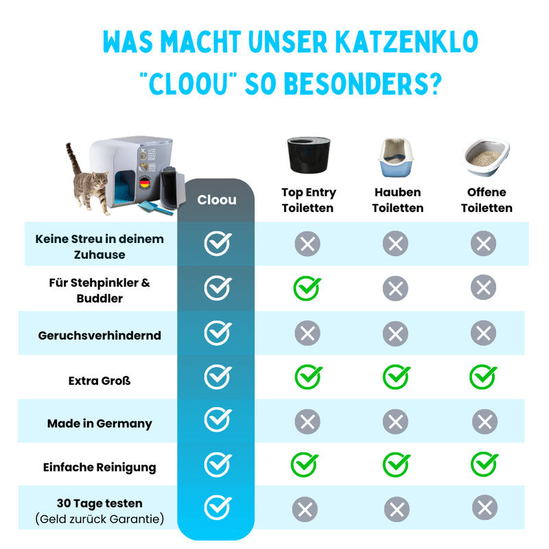 Katzentoilette Cloou