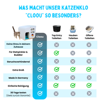 Katzentoilette Cloou White Edition