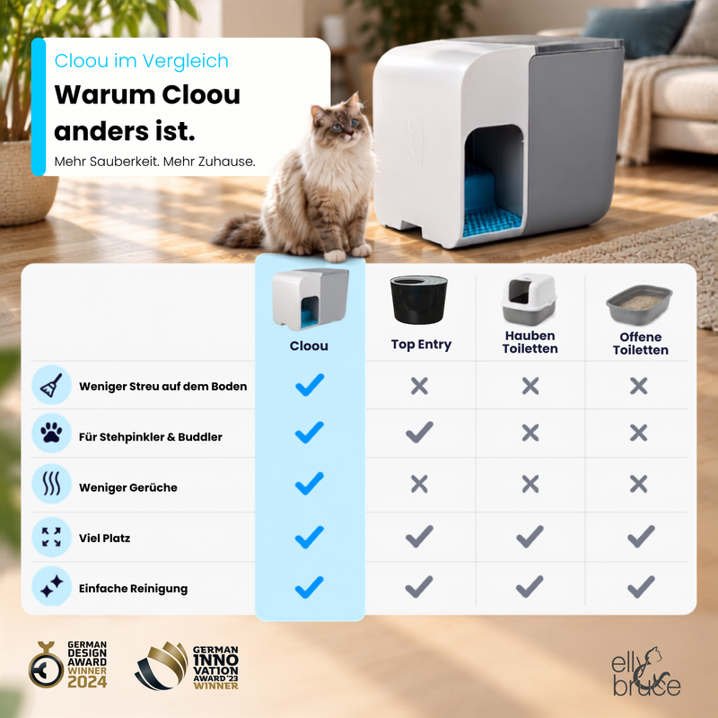 Katzentoilette Cloou®