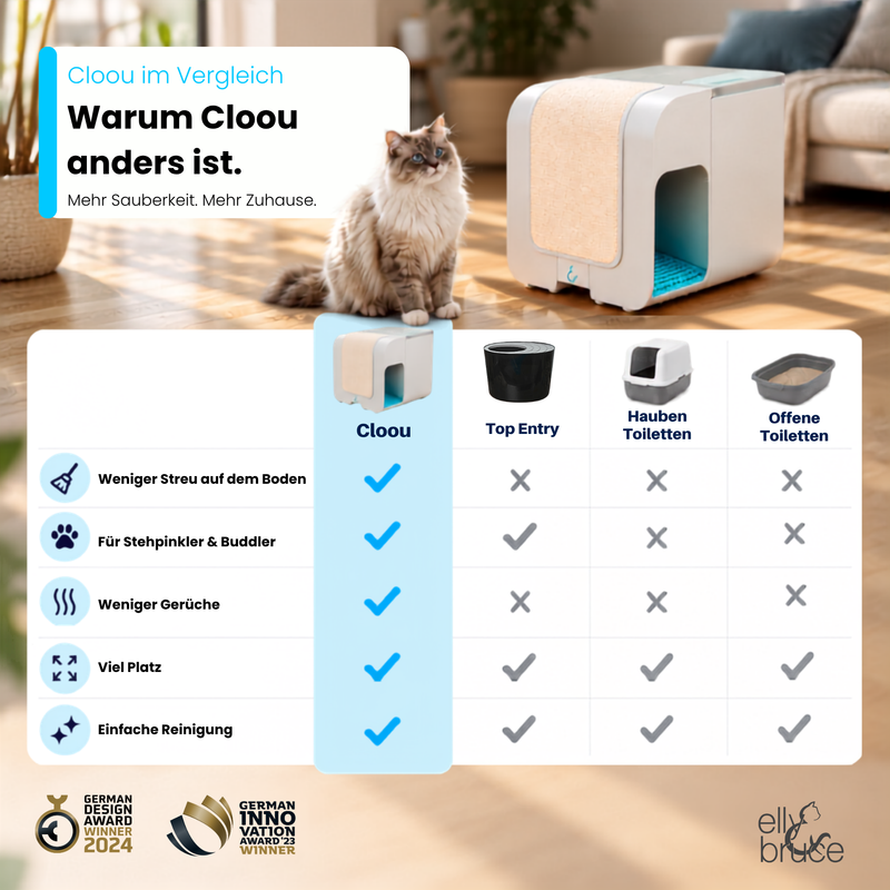 Katzentoilette Cloou® White Edition